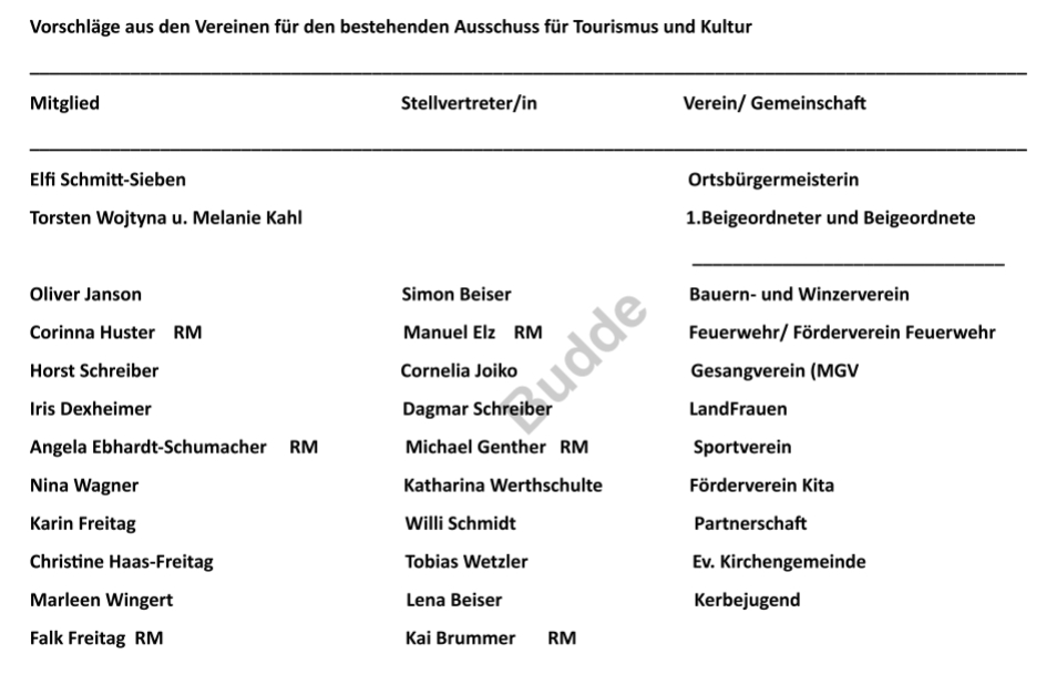 Bild "Gemeinde:AusschussTK.jpg"