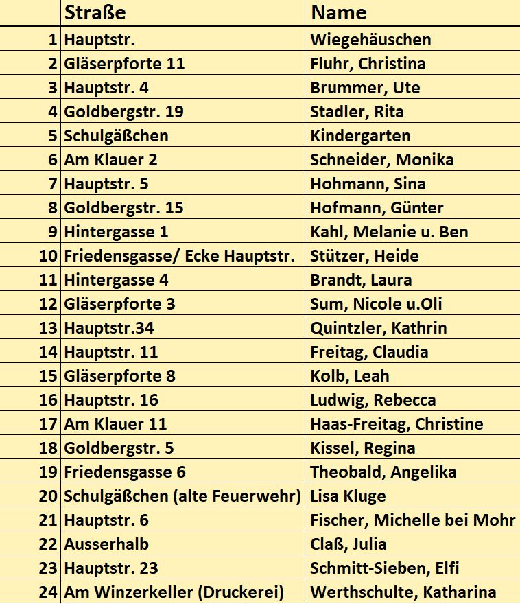 Bild "Veranstaltungen:Adventsfenster2025_t.JPG"